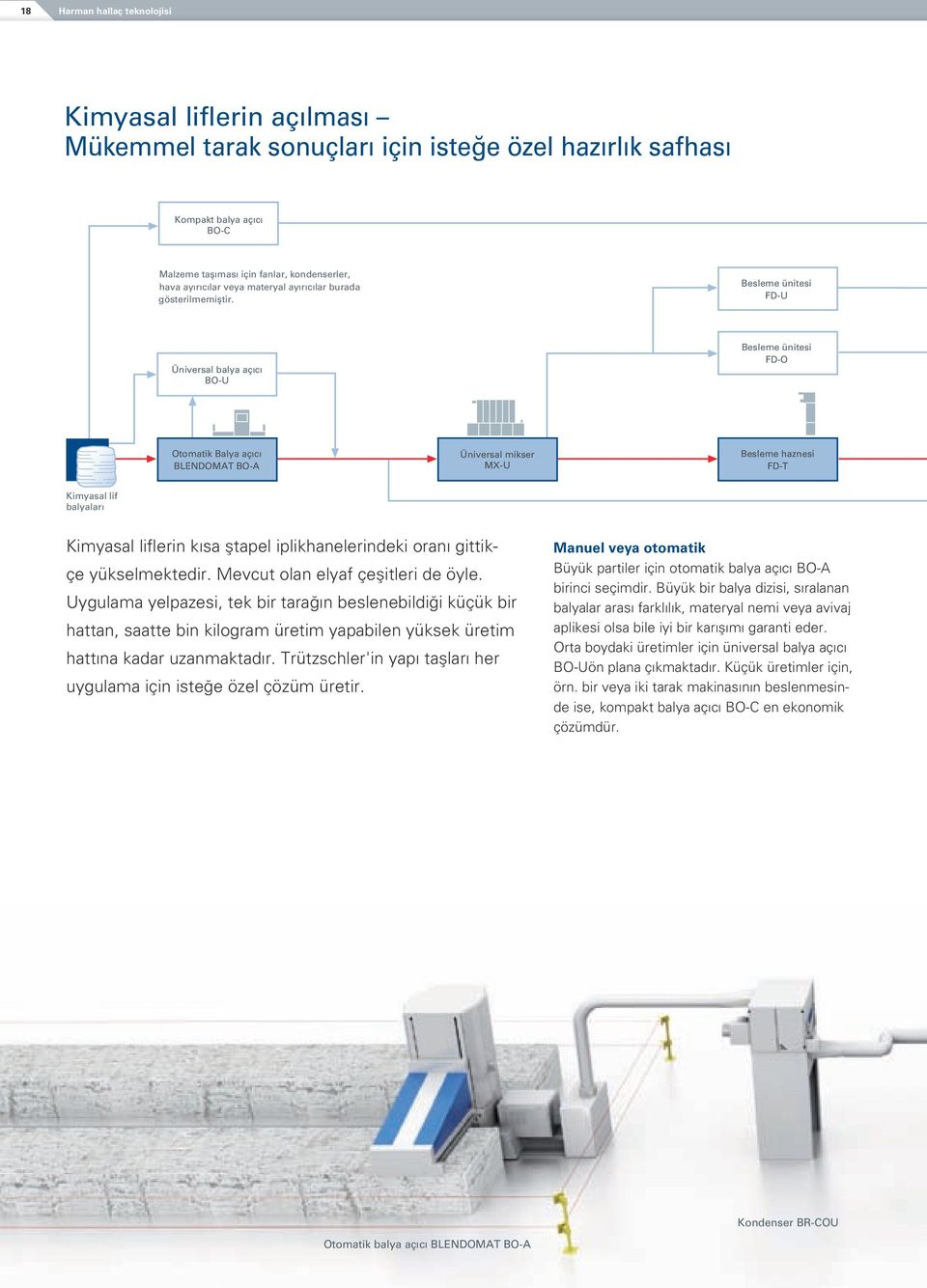 Besleme ünitesi FD-U Üniversal balya açıcı BO-U Besleme ünitesi FD-O Otomatik Balya açıcı BLENDOMAT BO-A Üniversal mikser MX-U Besleme haznesi FD-T Kimyasal lif balyaları Kimyasal liflerin kısa
