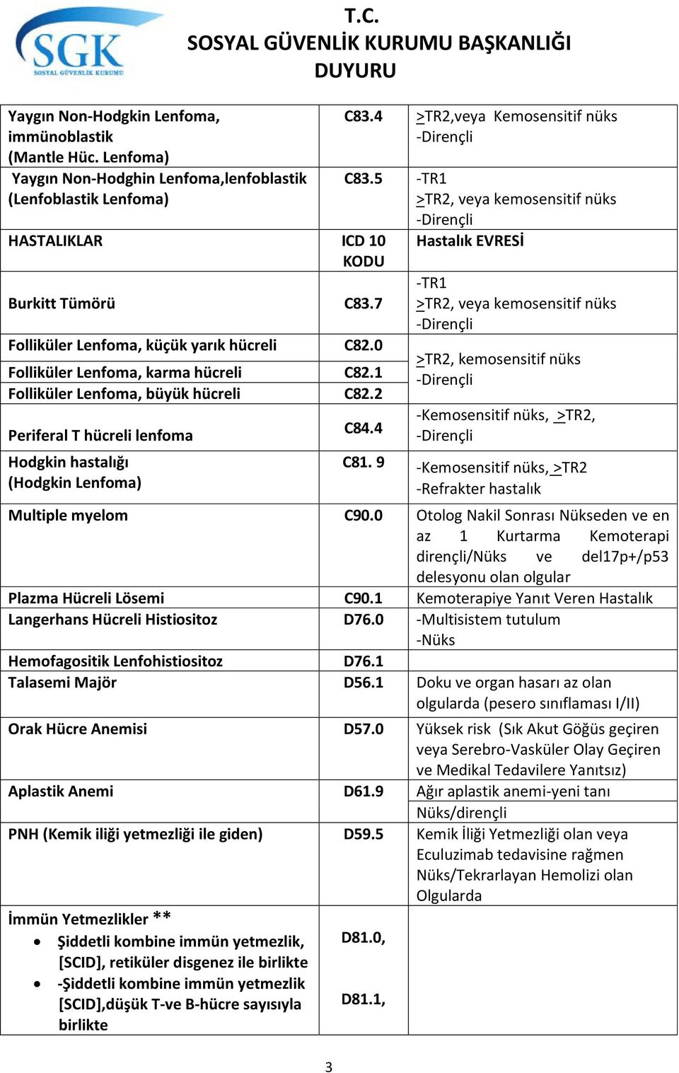 4 >TR2,veya Kemosensitif nüks -Dirençli C83.5 -TR1 >TR2, veya kemosensitif nüks -Dirençli C84.