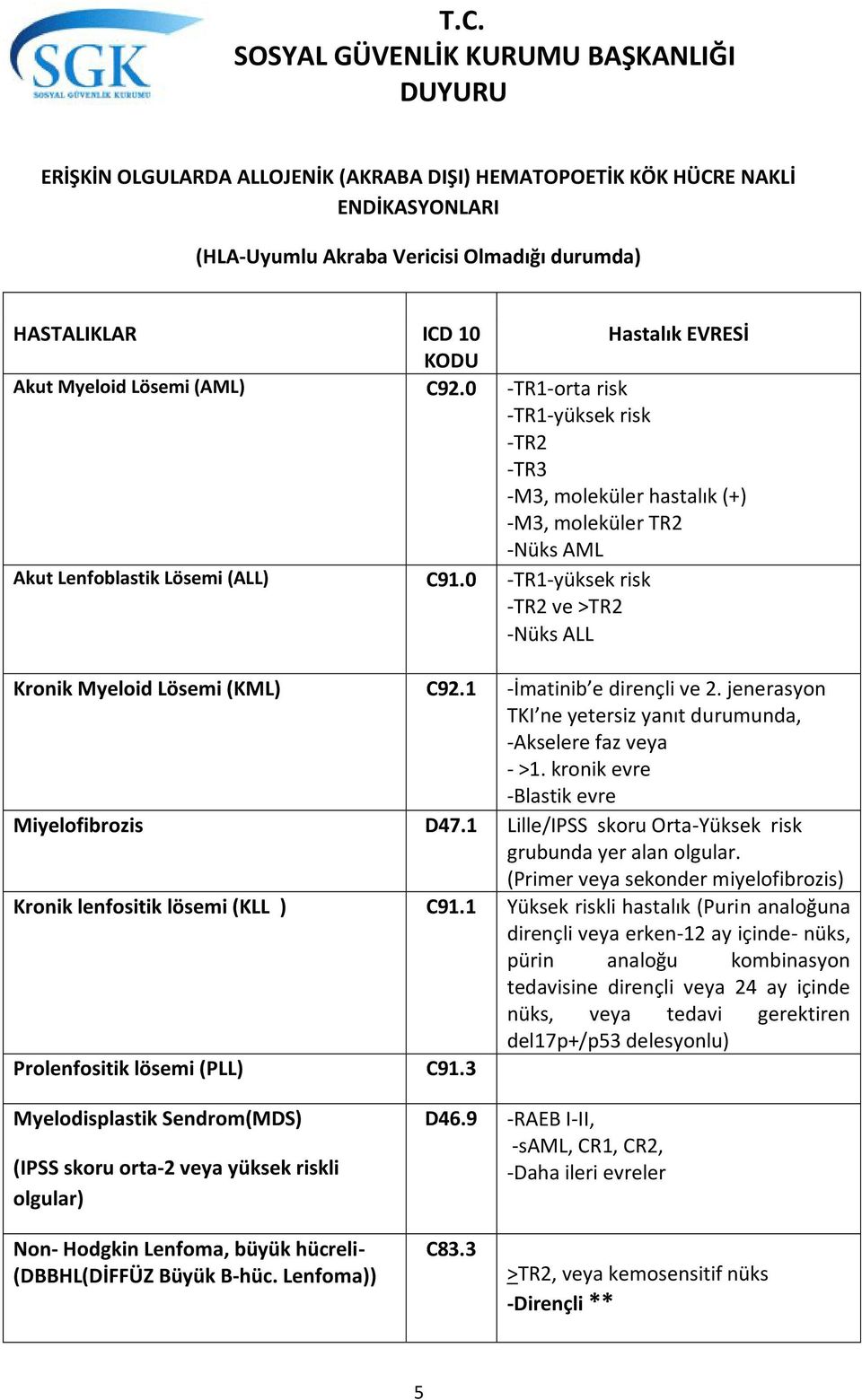 0 -TR1-yüksek risk -TR2 ve >TR2 -Nüks ALL Kronik Myeloid Lösemi (KML) C92.1 -İmatinib e dirençli ve 2. jenerasyon TKI ne yetersiz yanıt durumunda, -Akselere faz veya - >1.