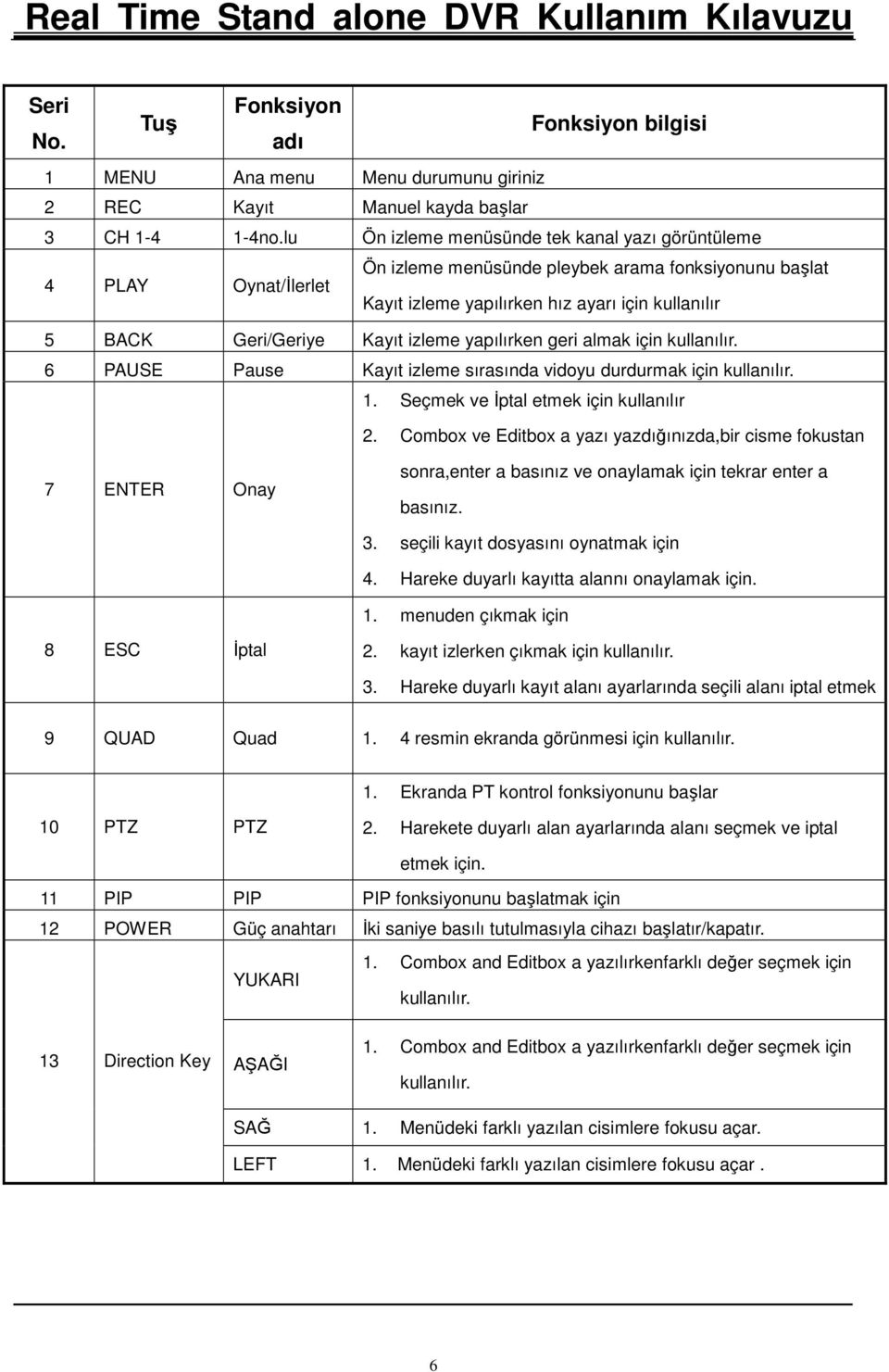 izleme yapılırken geri almak için kullanılır. 6 PAUSE Pause Kayıt izleme sırasında vidoyu durdurmak için kullanılır. 1. Seçmek ve Đptal etmek için kullanılır 2.