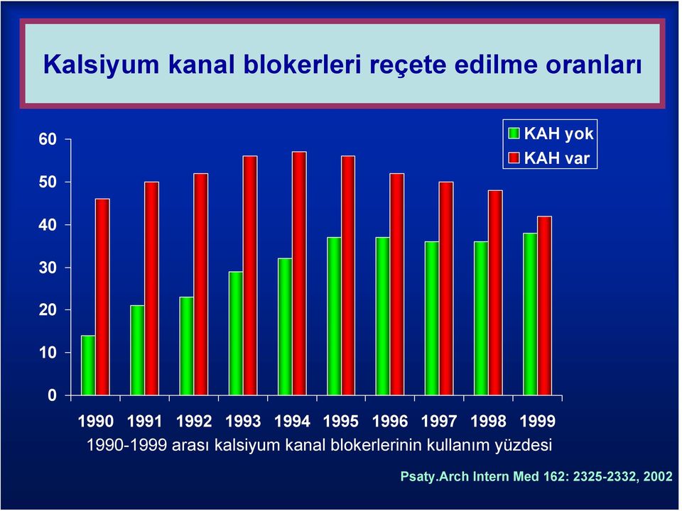 1996 1997 1998 1999 1990-1999 arası kalsiyum kanal