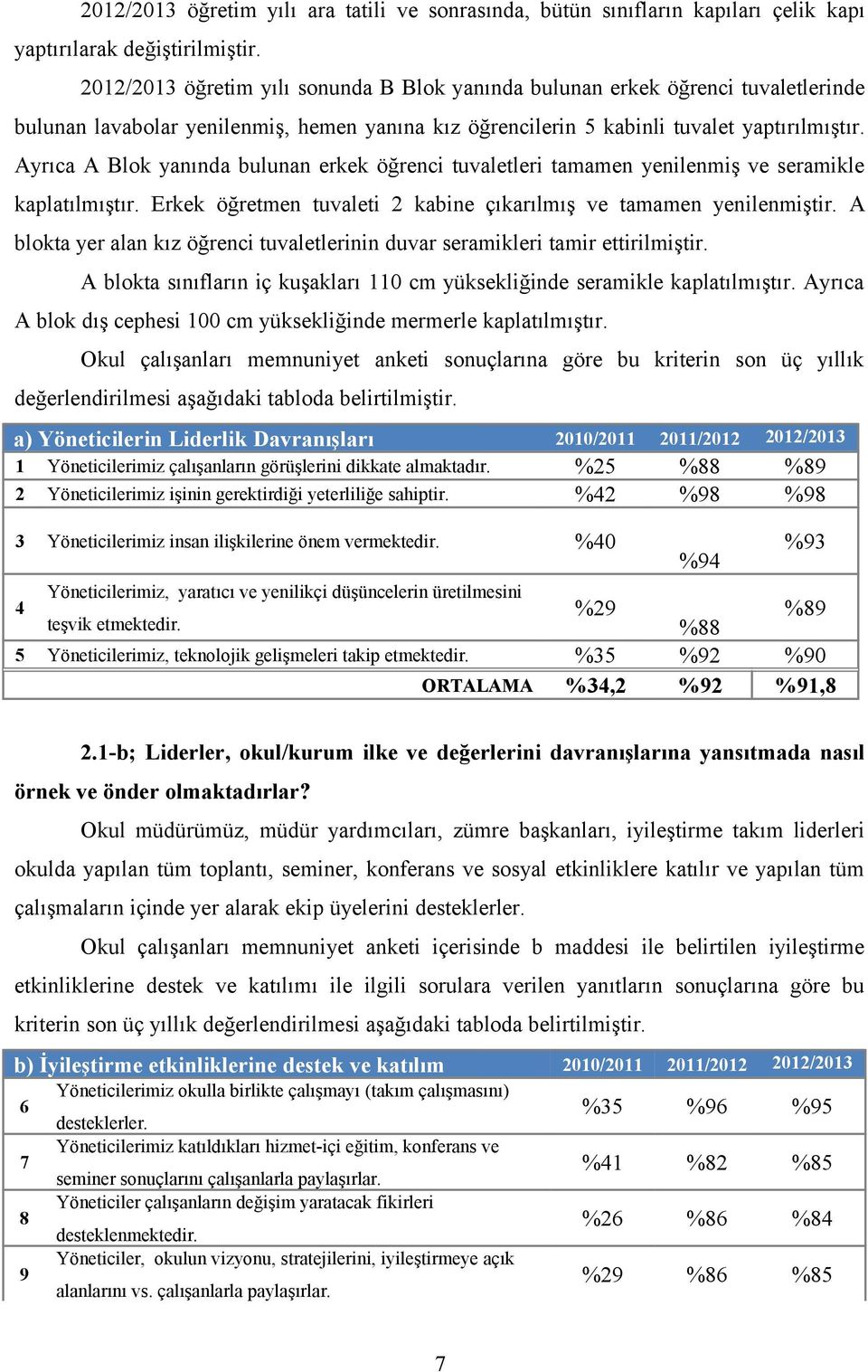 Ayrıca A Blok yanında bulunan erkek öğrenci tuvaletleri tamamen yenilenmiş ve seramikle kaplatılmıştır. Erkek öğretmen tuvaleti 2 kabine çıkarılmış ve tamamen yenilenmiştir.