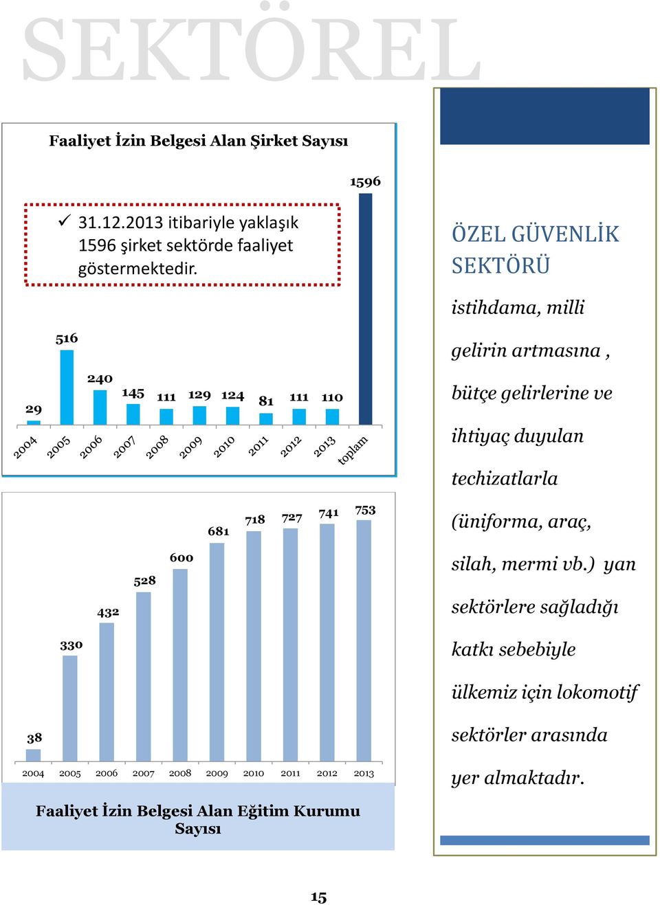 techizatlarla 681 718 727 741 753 (üniforma, araç, 528 600 silah, mermi vb.