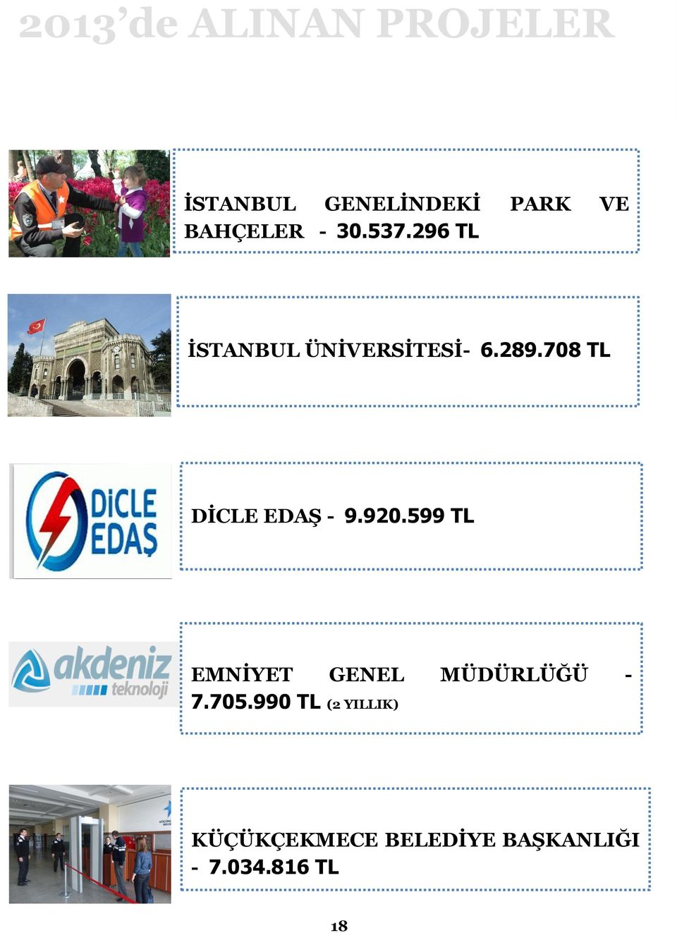 708 TL DİCLE EDAŞ - 9.920.