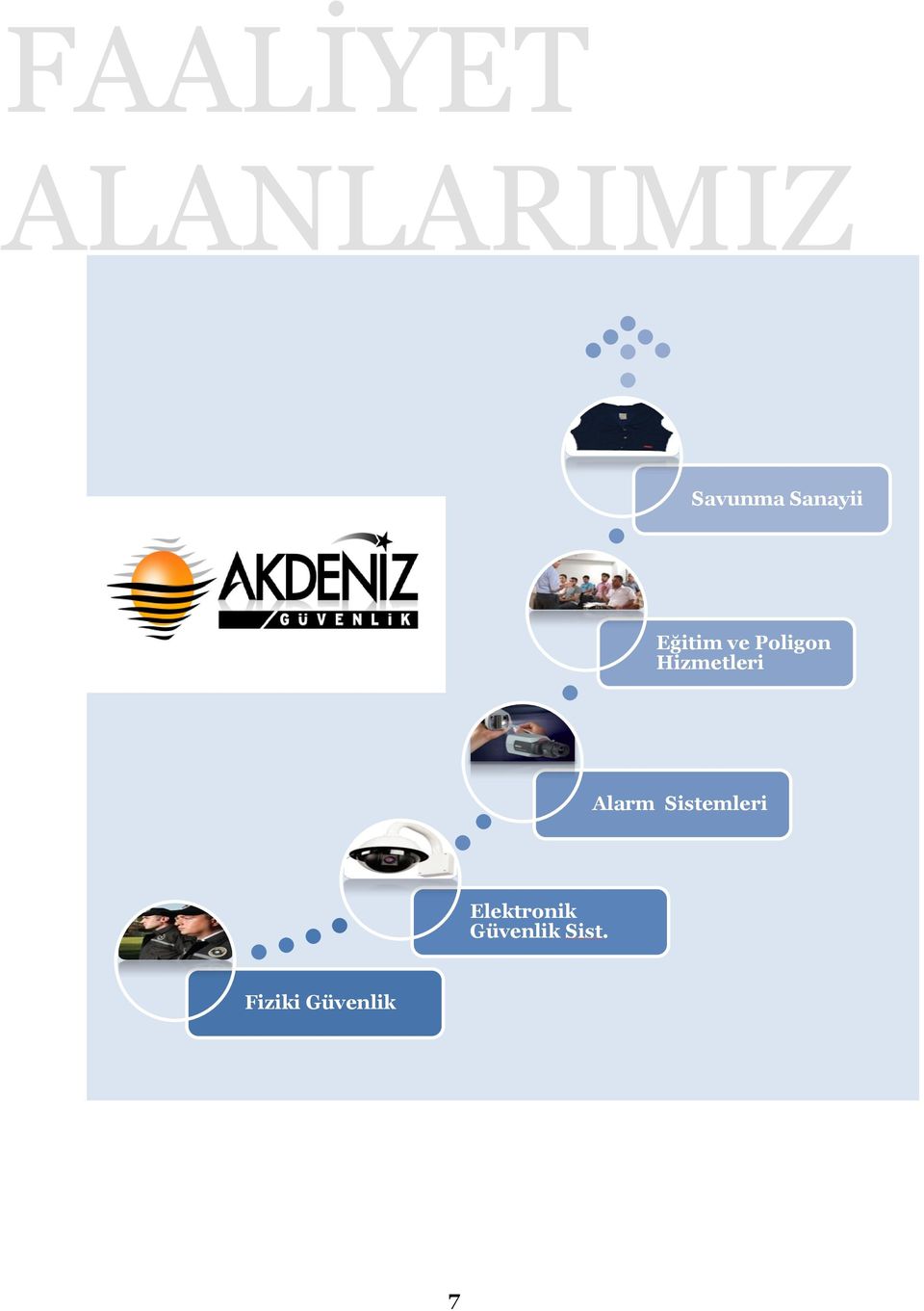 Hizmetleri Alarm Sistemleri