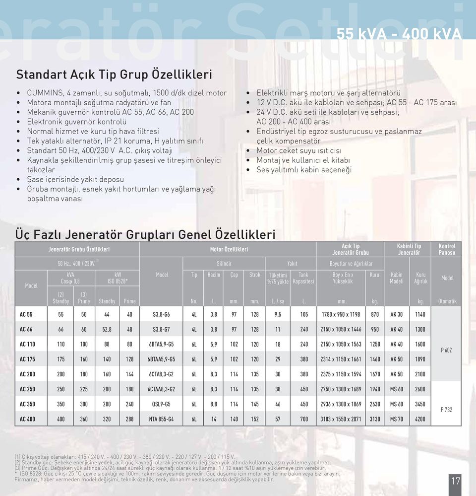 200 Elektronik guvernör kontrolü Normal hizmet ve kuru tip hava filtresi Tek yataklı alternatör, IP 21 koruma, H yalıtım sınıfı Standart 50 Hz, 400/230 V A.C.
