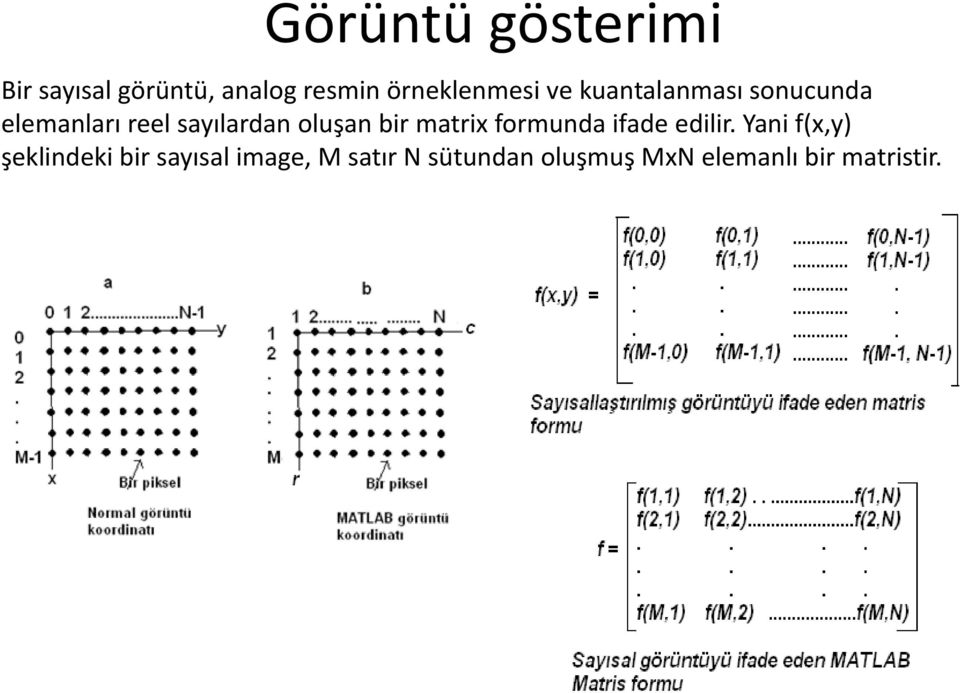 sayılardan oluşan bir matrix formunda ifade edilir.