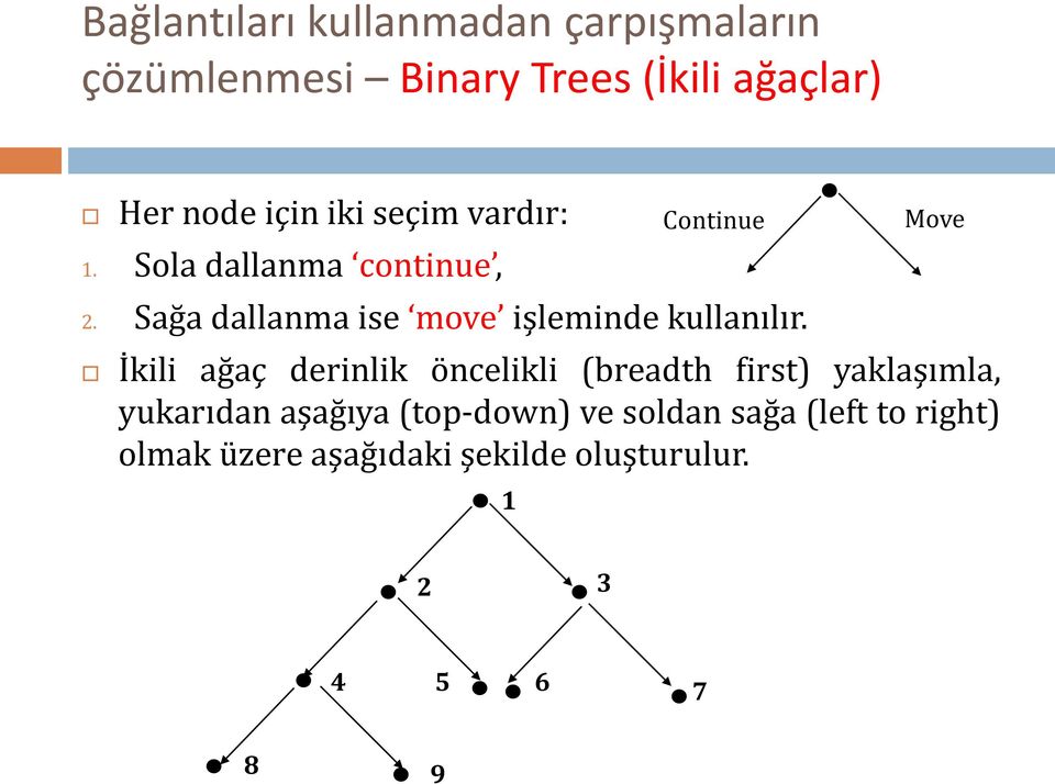 Continue Move İkili ağaç derinlik öncelikli (breadth first) yaklaşımla, yukarıdan