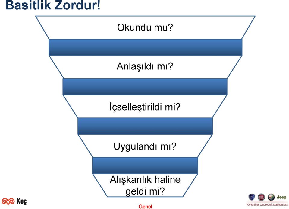 İçselleştirildi mi?