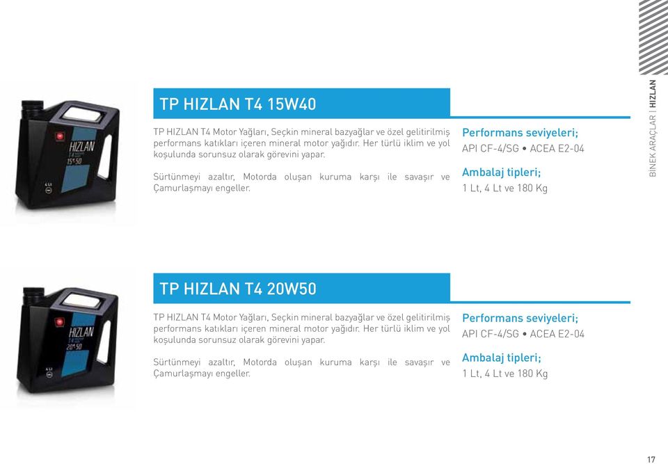 API CF-4/SG ACEA E2-04 1 Lt, 4 Lt ve 180 Kg BİNEK ARAÇLAR HIZLAN TP HIZLAN T4 20W50 TP HIZLAN T4 Motor Yağları, Seçkin mineral bazyağlar ve özel gelitirilmiş performans