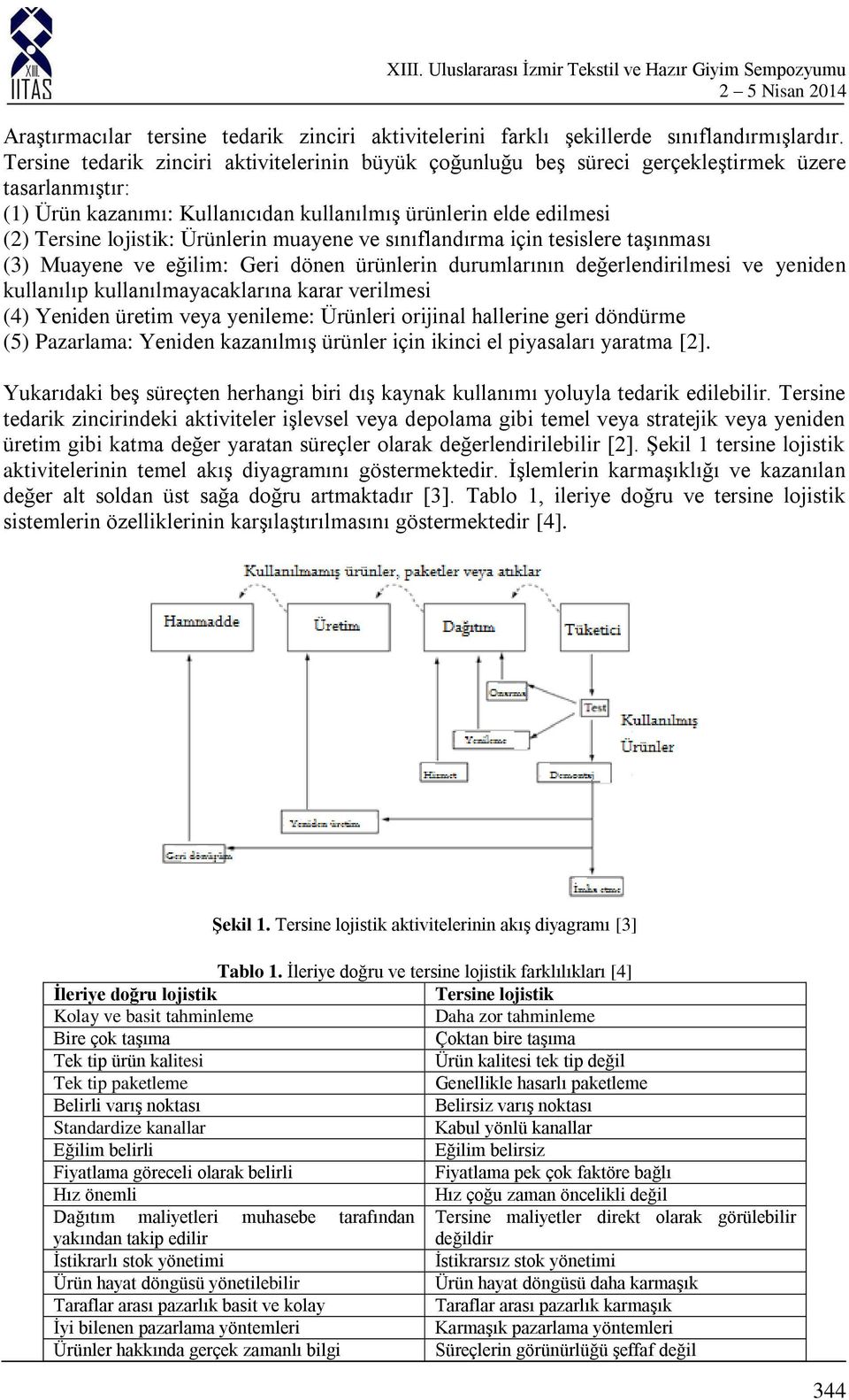 Ürünlerin muayene ve sınıflandırma için tesislere taşınması (3) Muayene ve eğilim: Geri dönen ürünlerin durumlarının değerlendirilmesi ve yeniden kullanılıp kullanılmayacaklarına karar verilmesi (4)