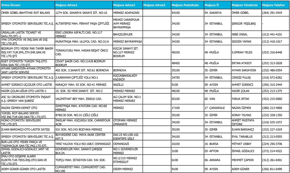 LTD.ŞTİ. BODRUM OTO YEDEK PAR.TAMİR BAKIM İNŞ.YAT.TUR.EML.İTH.İHR.SAN.VE TİC.LTD.ŞTİ EGET OTOMOTİV TURİZM TAŞ.OTO KİRA.SAN.TİC.LTD.ŞTİ. AYHAN SARIAYDIN-AYHAN OTOMOTİV JANT LASTİK SERVİSİ ESKİ LONDRA ASFALTI CAD.