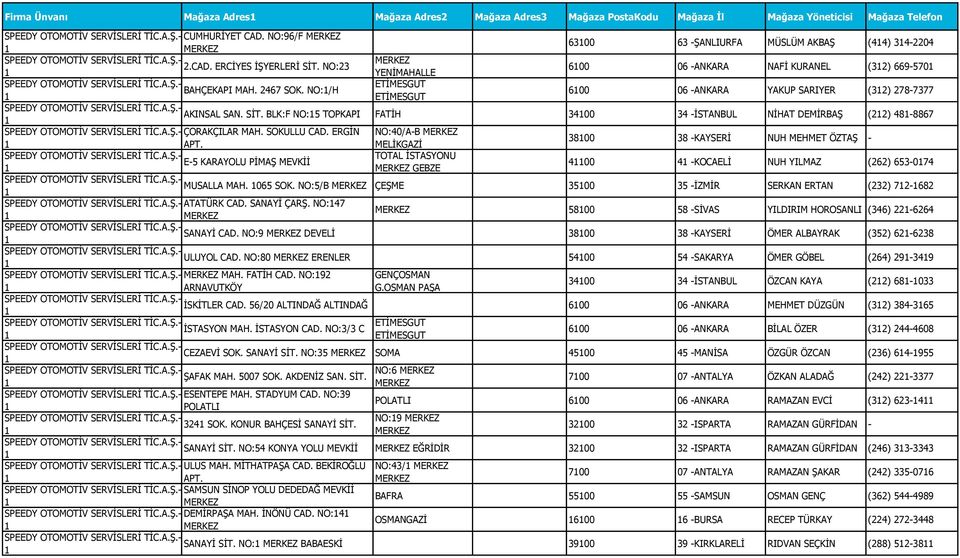 BLK:F NO:5 TOPKAPI FATİH 3400 34 -İSTANBUL NİHAT DEMİRBAŞ (22) 48-8867 ÇORAKÇILAR MAH. SOKULLU CAD. ERGİN NO:40/A-B APT.