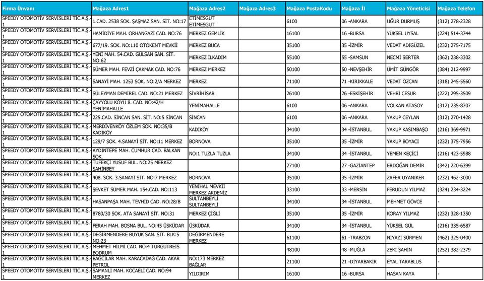 NO:0 OTOKENT MEVKİİ BUCA 3500 35 -İZMİR VEDAT ADIGÜZEL (232) 275-775 YENİ MAH. 54.CAD. GÜLSAN SAN. SİT. NO:62 İLKADIM 5500 55 -SAMSUN NECMİ SERTER (362) 238-3302 SÜMER MAH. FEVZİ ÇAKMAK CAD.