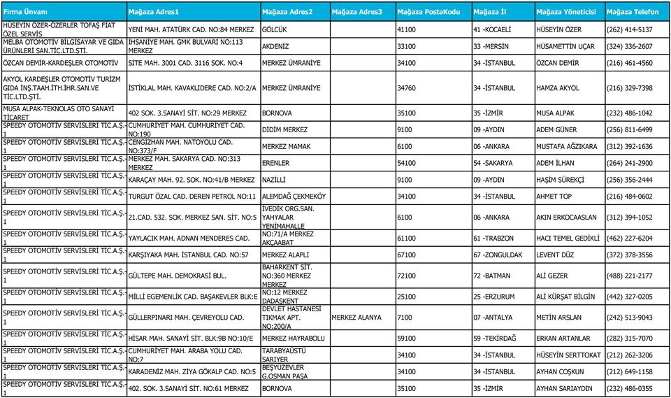 TİC.LTD.ŞTİ. ÖZCAN DEMİR-KARDEŞLER OTOMOTİV SİTE MAH. 300 CAD. 36 SOK. NO:4 ÜMRANİYE 3400 34 -İSTANBUL ÖZCAN DEMİR (26) 46-4560 AKYOL KARDEŞLER OTOMOTİV TURİZM GIDA İNŞ.TAAH.İTH.İHR.SAN.VE TİC.LTD.ŞTİ. İSTİKLAL MAH.