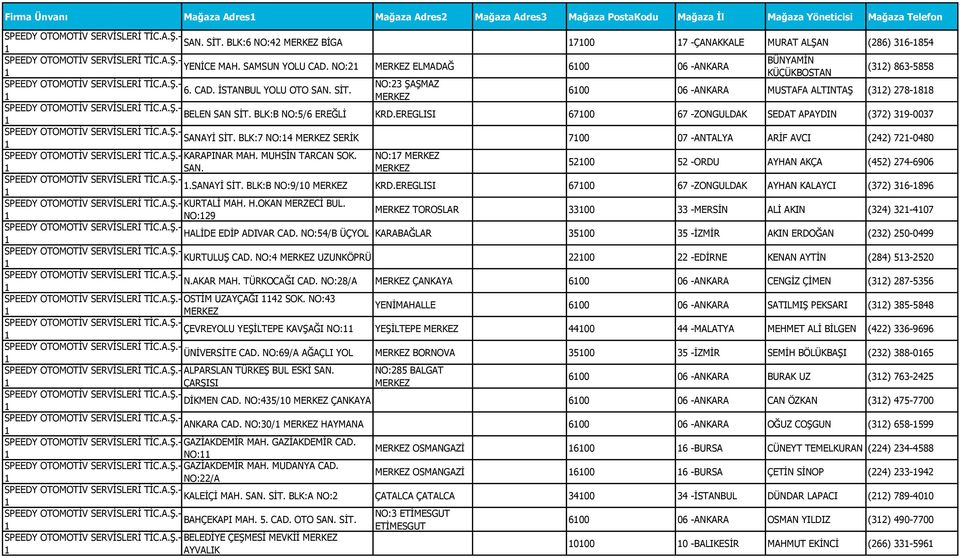 600 06 -ANKARA MUSTAFA ALTINTAŞ (32) 278-88 BELEN SAN SİT. BLK:B NO:5/6 EREĞLİ KRD.EREGLISI 6700 67 -ZONGULDAK SEDAT APAYDIN (372) 39-0037 SANAYİ SİT.
