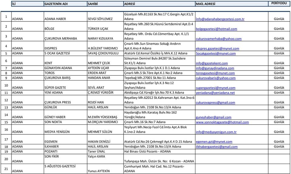 com 4 Çınarlı Mh.Sun Sineması Sokağı Andırın ADANA EKSPRES H.BÜLENT YARDIMCI Apt.K.4no:4 Adana ekspres.gazetesi@mynet.com 5 ADANA 5 OCAK SAVAŞ ÇOKDUYGULU Atatürk Cd.Kemal Özülkü İş Mrk.K.12 Adana 5ocakgazetesi@mynet.