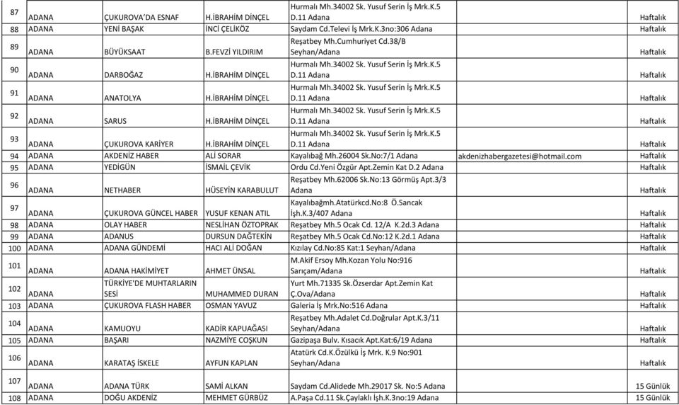 11 Adana Hurmalı Mh.34002 Sk. Yusuf Serin İş Mrk.K.5 D.11 Adana Hurmalı Mh.34002 Sk. Yusuf Serin İş Mrk.K.5 D.11 Adana 93 Hurmalı Mh.34002 Sk. Yusuf Serin İş Mrk.K.5 ADANA ÇUKUROVA KARİYER H.