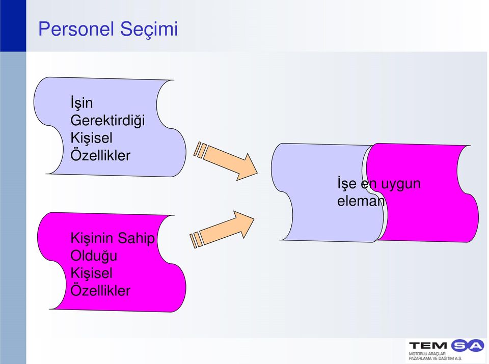 Özellikler İşe en uygun