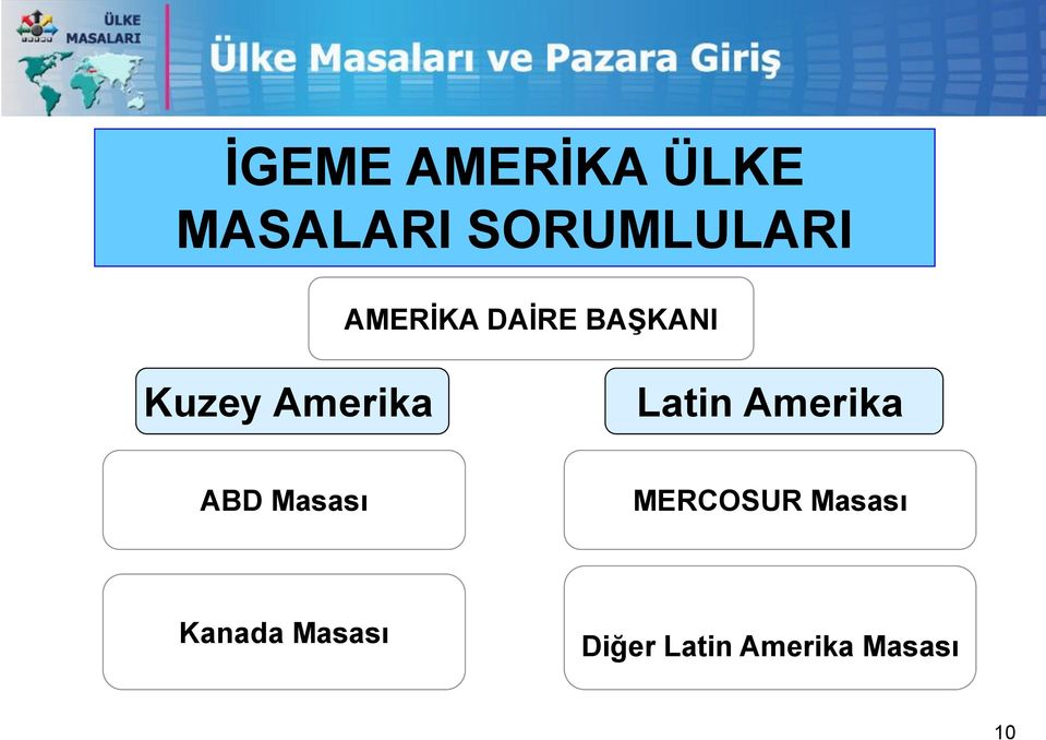 Latin Amerika ABD Masası MERCOSUR