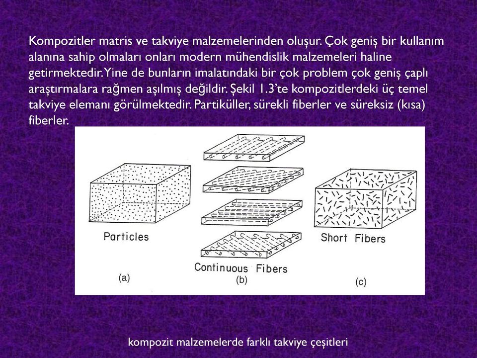 Yine de bunların imalatındaki bir çok problem çok geniş çaplı araştırmalara rağmen aşılmış değildir. Şekil 1.