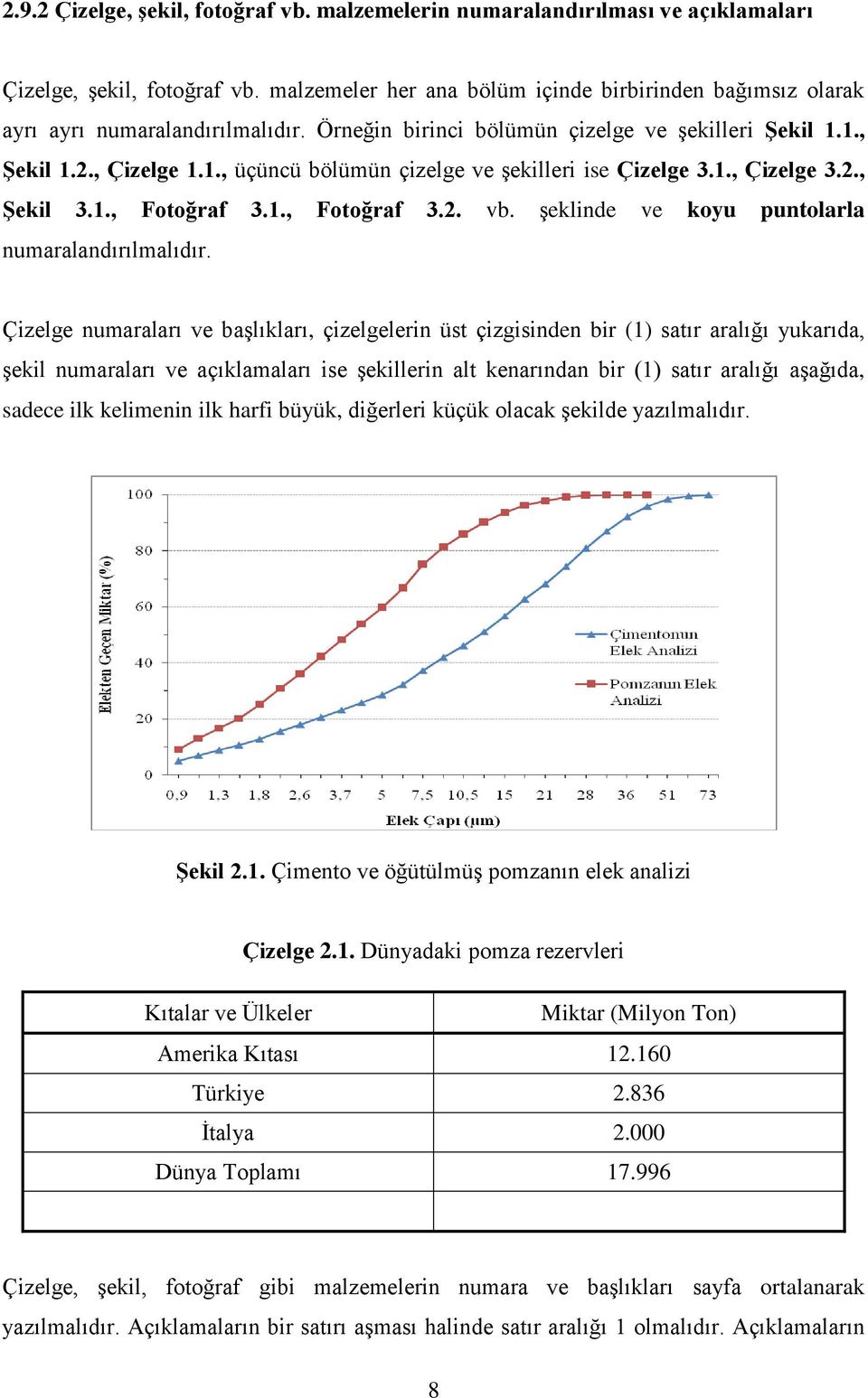 1., Çizelge 3.2., Şekil 3.1., Fotoğraf 3.1., Fotoğraf 3.2. vb. şeklinde ve koyu puntolarla numaralandırılmalıdır.