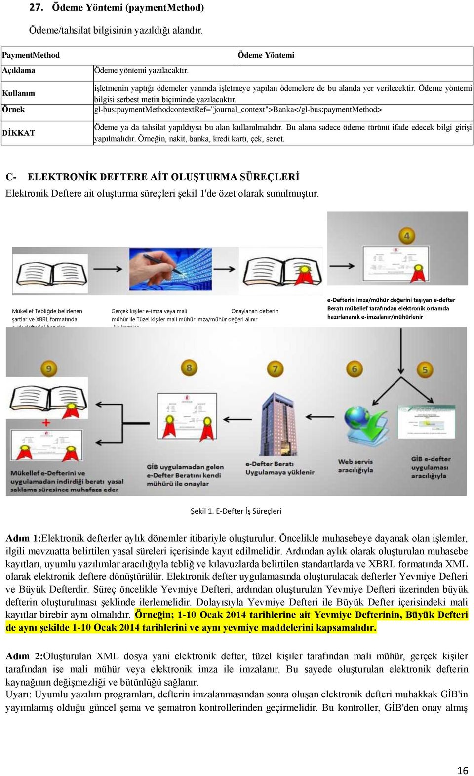 gl-bus:paymentmethodcontextref="journal_context">banka</gl-bus:paymentmethod> Ödeme ya da tahsilat yapıldıysa bu alan kullanılmalıdır.