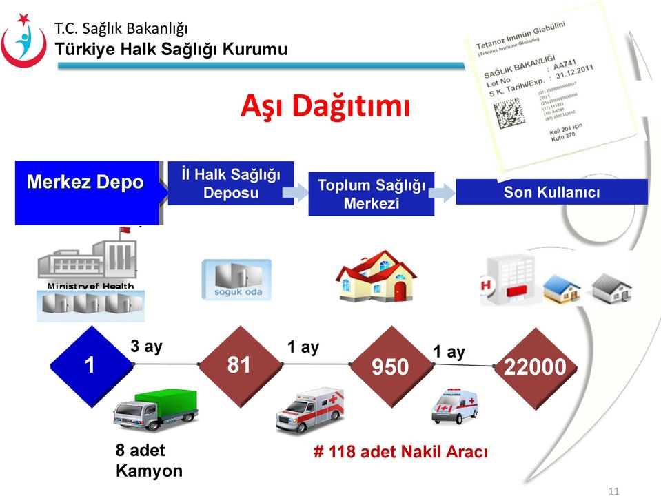 Son Kullanıcı 3 ay 1 ay 1 ay 1 81 950