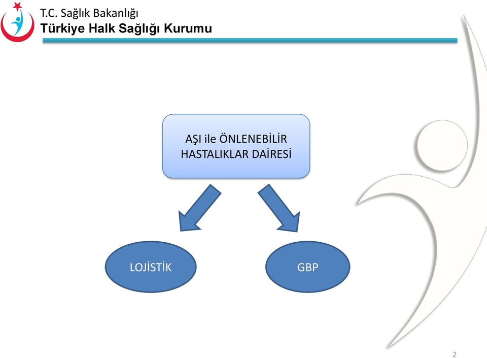 HASTALIKLAR