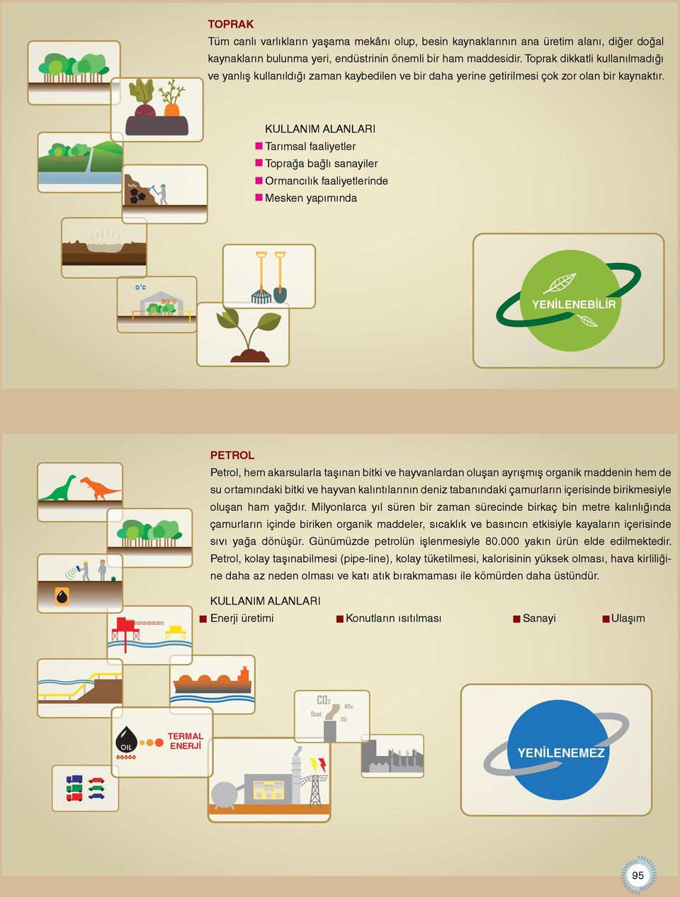 KULLANIM ALANLARI Tarımsal faaliyetler Toprağa bağlı sanayiler Ormancılık faaliyetlerinde Mesken yapımında Bilgi Köşesi YENİLENEBİLİR PETROL Petrol, hem akarsularla taşınan bitki ve hayvanlardan