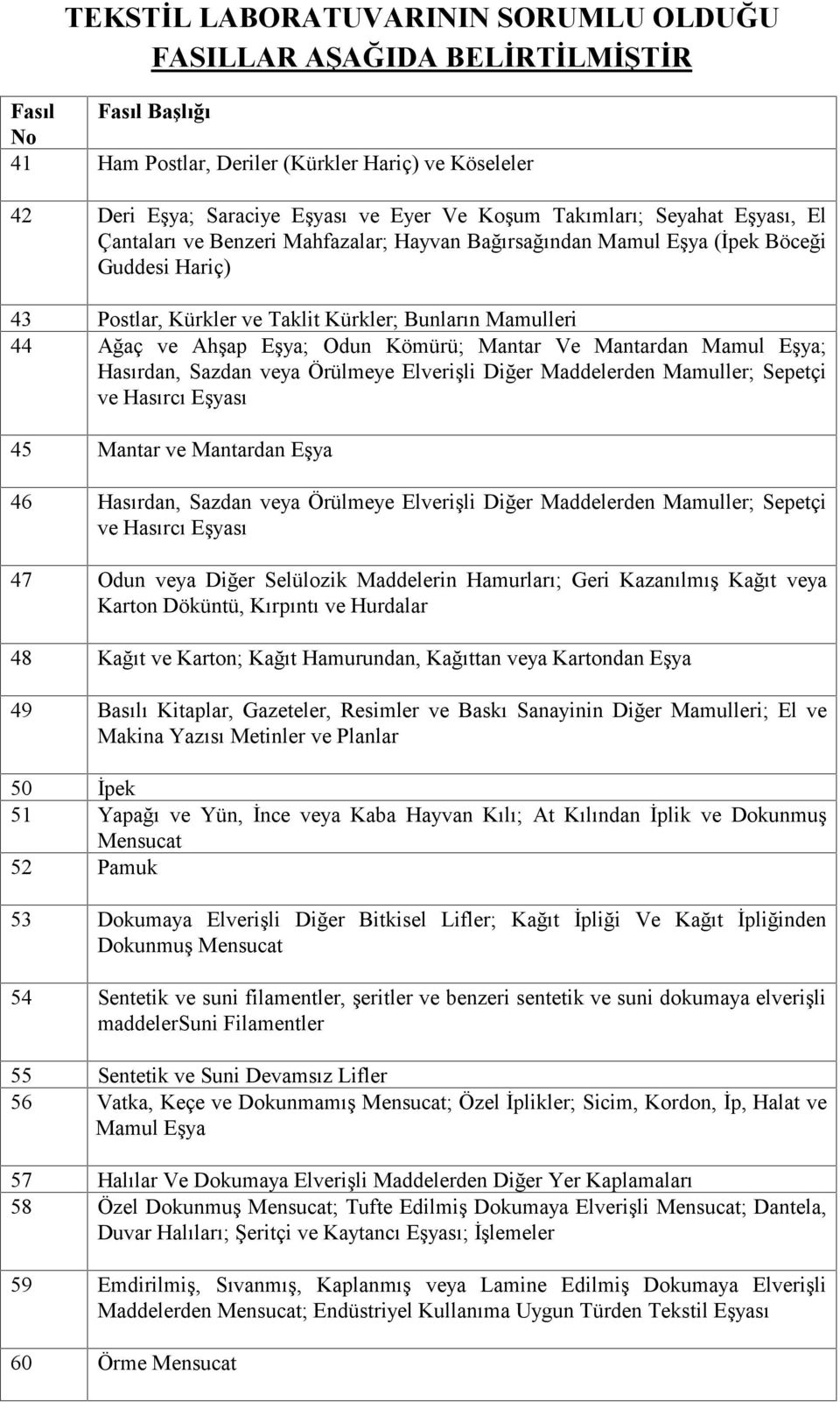 Hasırdan, Sazdan veya Örülmeye Elverişli Diğer Maddelerden Mamuller; Sepetçi ve Hasırcı Eşyası 45 Mantar ve Mantardan Eşya 46 Hasırdan, Sazdan veya Örülmeye Elverişli Diğer Maddelerden Mamuller;