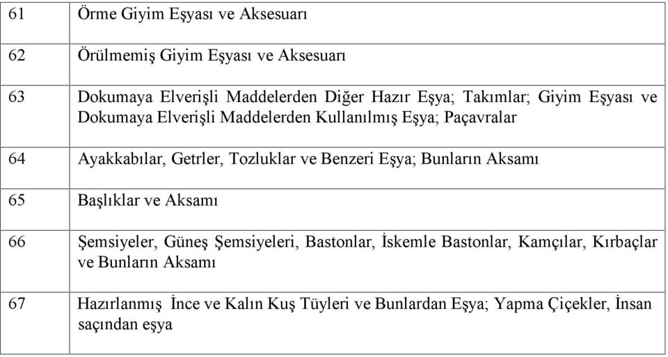 Benzeri Eşya; Bunların Aksamı 65 Başlıklar ve Aksamı 66 Şemsiyeler, Güneş Şemsiyeleri, Bastonlar, İskemle Bastonlar, Kamçılar,