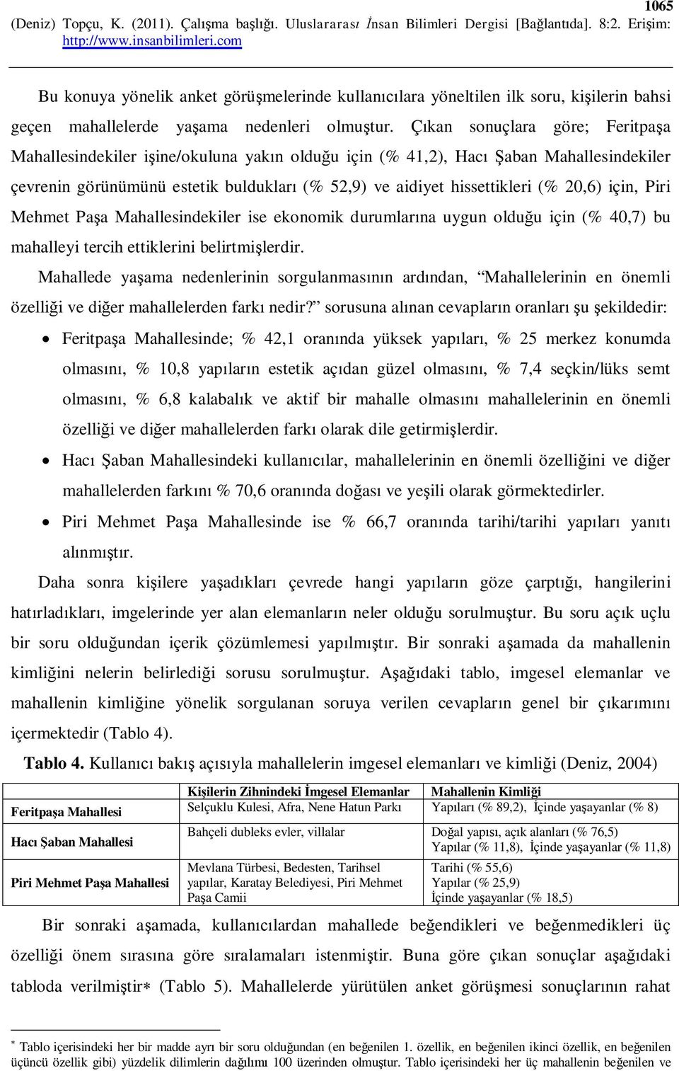 Çıkan sonuçlara göre; Feritpaşa Mahallesindekiler işine/okuluna yakın olduğu için (% 41,2), Hacı Şaban Mahallesindekiler çevrenin görünümünü estetik buldukları (% 52,9) ve aidiyet hissettikleri (%