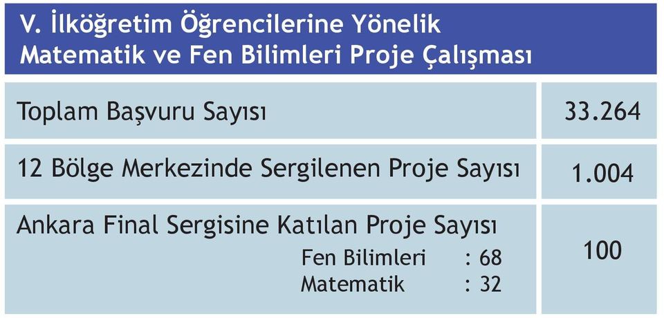 Merkezinde Sergilenen Proje Sayısı Ankara Final Sergisine