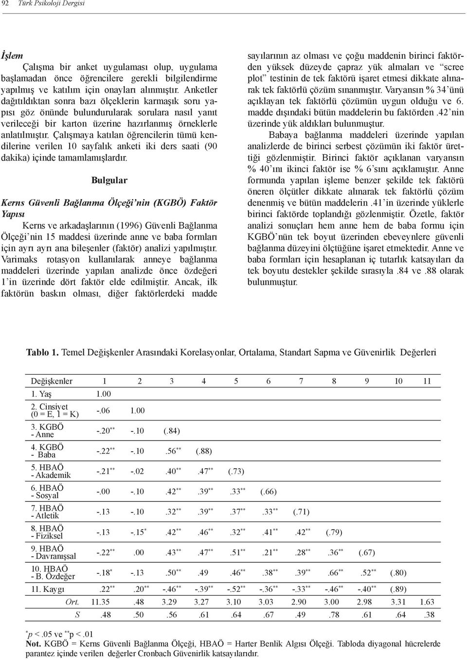 Çalışmaya katılan öğrencilerin tümü kendilerine verilen 10 sayfalık anketi iki ders saati (90 dakika) içinde tamamlamışlardır.