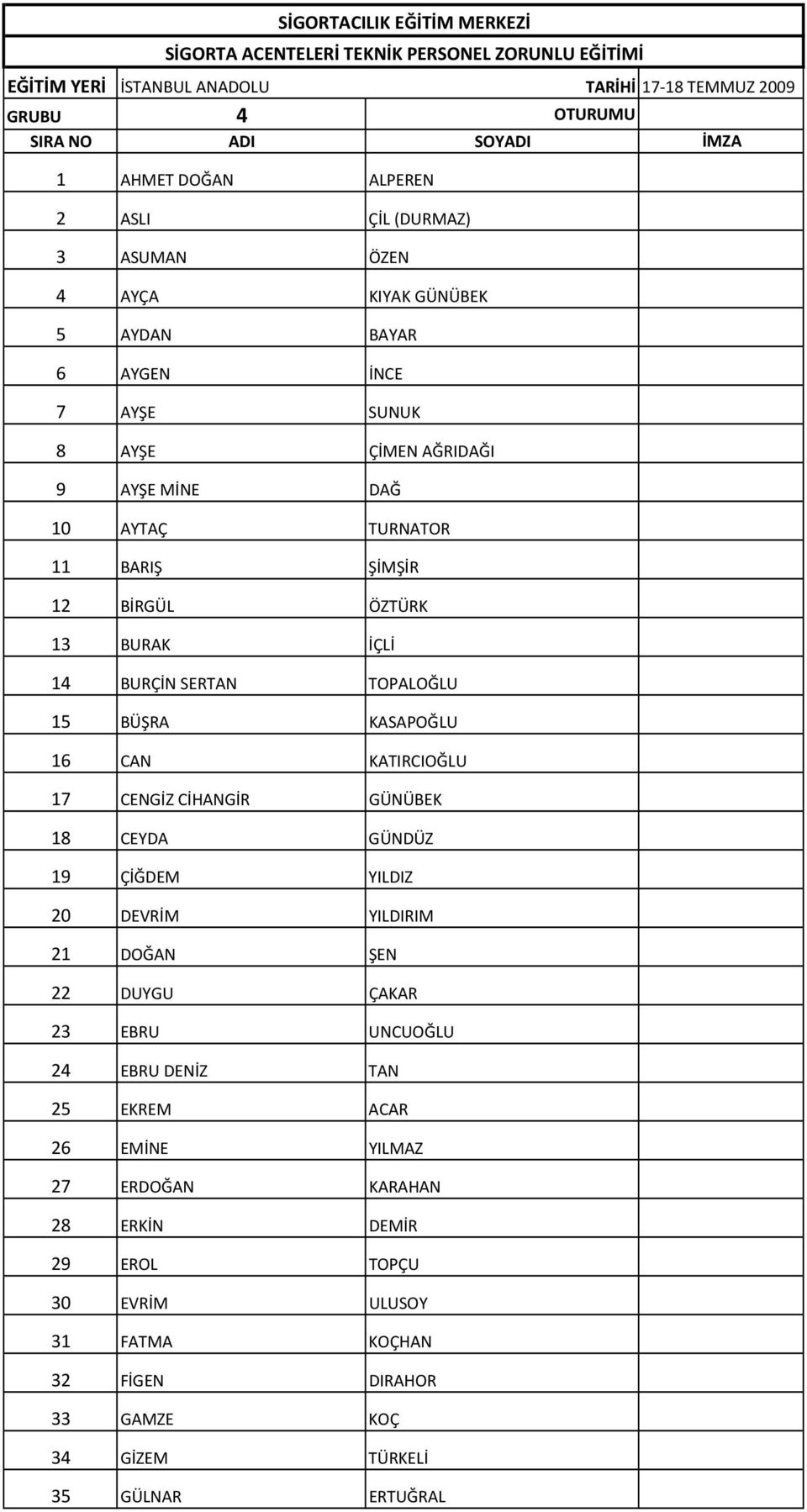 13 BURAK İÇLİ 14 BURÇİN SERTAN TOPALOĞLU 15 BÜŞRA KASAPOĞLU 16 CAN KATIRCIOĞLU 17 CENGİZ CİHANGİR GÜNÜBEK 18 CEYDA GÜNDÜZ 19 ÇİĞDEM YILDIZ 20 DEVRİM YILDIRIM 21 DOĞAN ŞEN 22 DUYGU ÇAKAR 23 EBRU