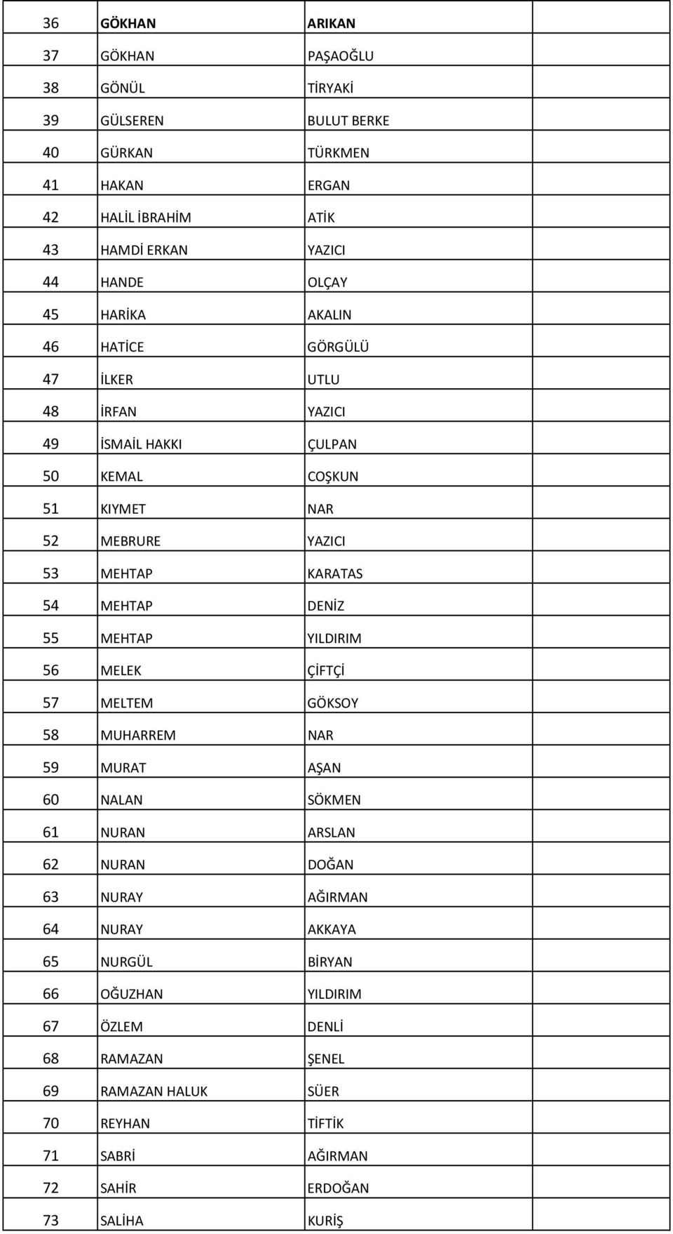 MEHTAP DENİZ 55 MEHTAP YILDIRIM 56 MELEK ÇİFTÇİ 57 MELTEM GÖKSOY 58 MUHARREM NAR 59 MURAT AŞAN 60 NALAN SÖKMEN 61 NURAN ARSLAN 62 NURAN DOĞAN 63 NURAY AĞIRMAN 64