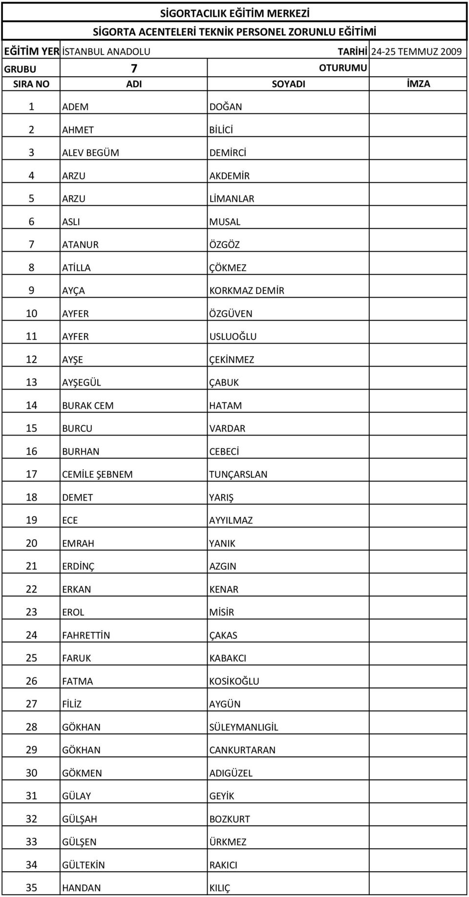 14 BURAK CEM HATAM 15 BURCU VARDAR 16 BURHAN CEBECİ 17 CEMİLE ŞEBNEM TUNÇARSLAN 18 DEMET YARIŞ 19 ECE AYYILMAZ 20 EMRAH YANIK 21 ERDİNÇ AZGIN 22 ERKAN KENAR 23 EROL MİSİR 24 FAHRETTİN ÇAKAS 25