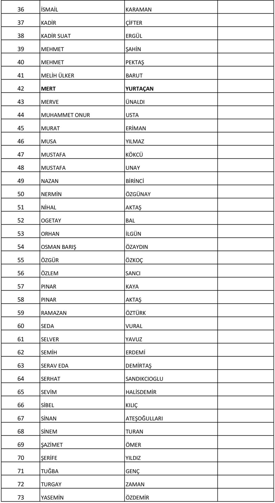 ÖZAYDIN 55 ÖZGÜR ÖZKOÇ 56 ÖZLEM SANCI 57 PINAR KAYA 58 PINAR AKTAŞ 59 RAMAZAN ÖZTÜRK 60 SEDA VURAL 61 SELVER YAVUZ 62 SEMİH ERDEMİ 63 SERAV EDA DEMİRTAŞ 64 SERHAT