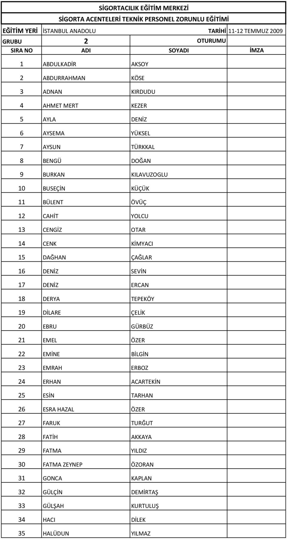 13 CENGİZ OTAR 14 CENK KİMYACI 15 DAĞHAN ÇAĞLAR 16 DENİZ SEVİN 17 DENİZ ERCAN 18 DERYA TEPEKÖY 19 DİLARE ÇELİK 20 EBRU GÜRBÜZ 21 EMEL ÖZER 22 EMİNE BİLGİN 23 EMRAH ERBOZ 24 ERHAN