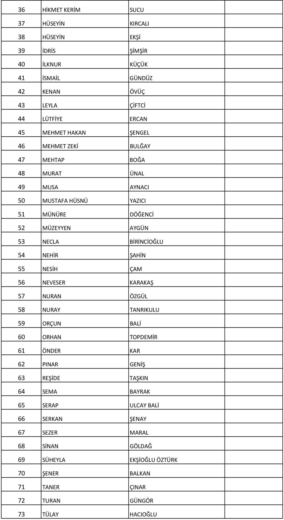 NEHİR ŞAHİN 55 NESİH ÇAM 56 NEVESER KARAKAŞ 57 NURAN ÖZGÜL 58 NURAY TANRIKULU 59 ORÇUN BALİ 60 ORHAN TOPDEMİR 61 ÖNDER KAR 62 PINAR GENİŞ 63 REŞİDE TAŞKIN 64 SEMA