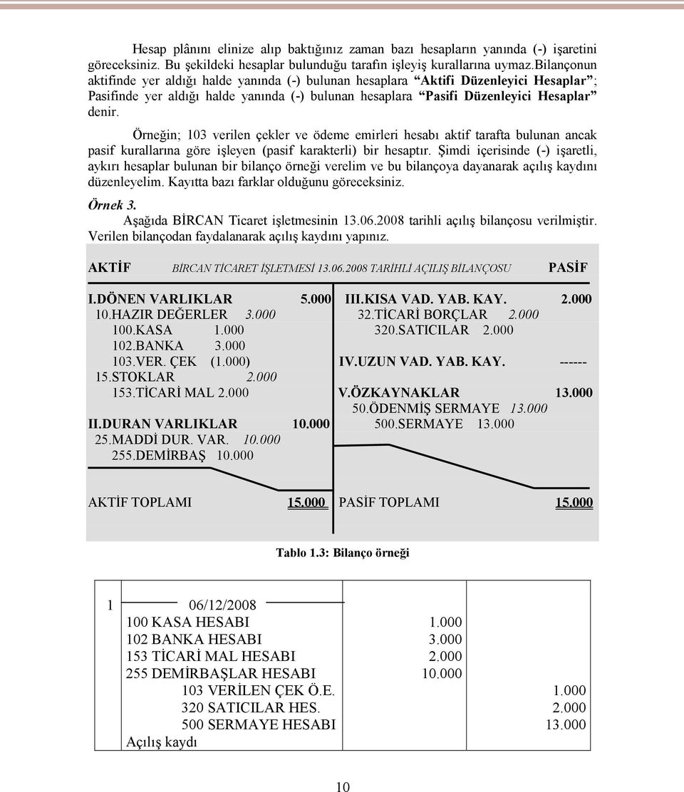 Örneğin; 103 verilen çekler ve ödeme emirleri hesabı aktif tarafta bulunan ancak pasif kurallarına göre işleyen (pasif karakterli) bir hesaptır.