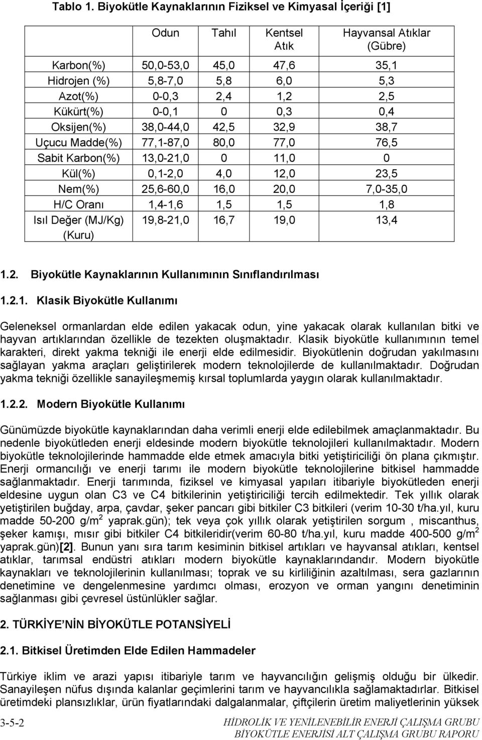 2,5 Kükürt(%) 0-0,1 0 0,3 0,4 Oksijen(%) 38,0-44,0 42,5 32,9 38,7 Uçucu Madde(%) 77,1-87,0 80,0 77,0 76,5 Sabit Karbon(%) 13,0-21,0 0 11,0 0 Kül(%) 0,1-2,0 4,0 12,0 23,5 Nem(%) 25,6-60,0 16,0 20,0