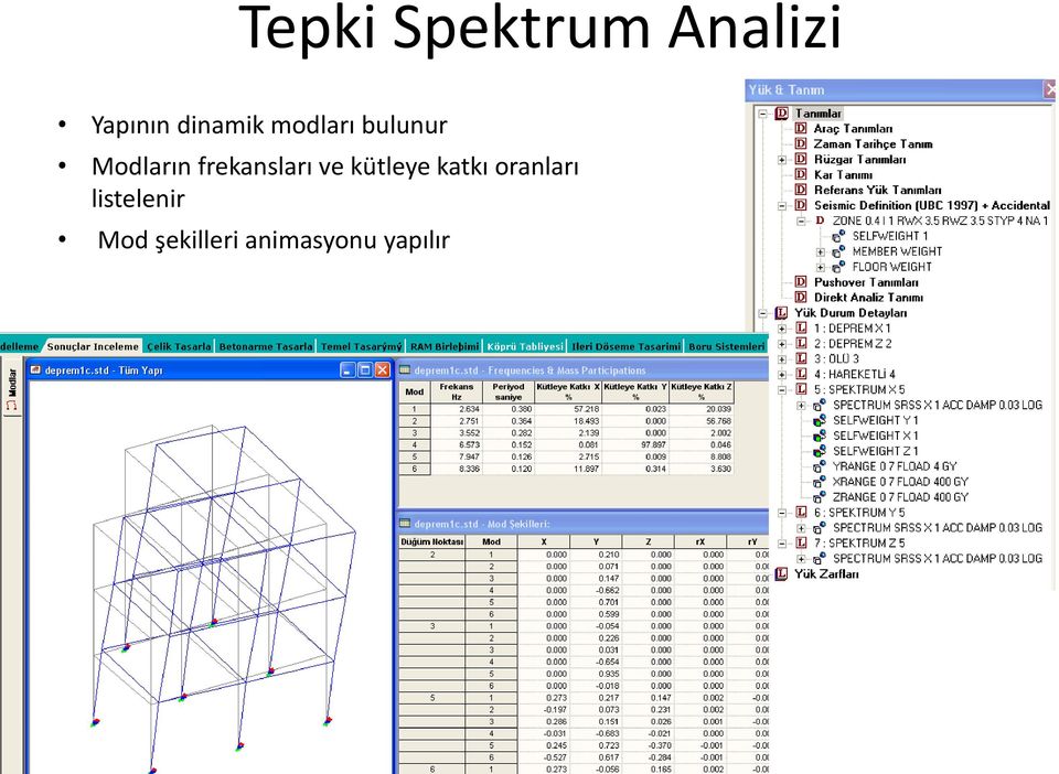 frekansları ve kütleye katkı