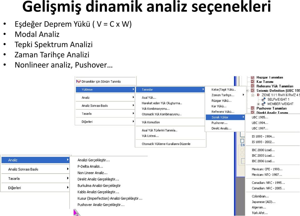 Analiz Tepki Spektrum Analizi Zaman