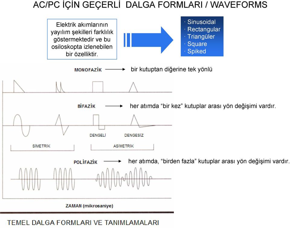 Sinusoidal Rectangular Triangüler Square Spiked bir kutuptan diğerine tek yönlü her