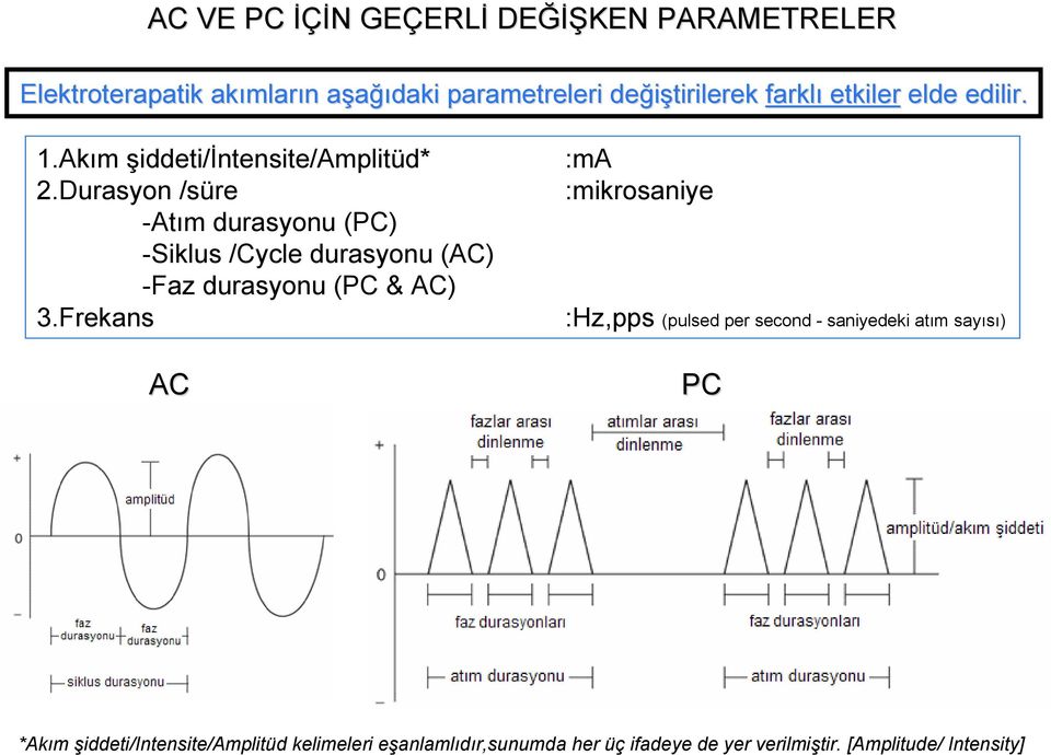 Durasyon /süre -Atım durasyonu (PC) -Siklus /Cycle durasyonu (AC) -Faz durasyonu (PC & AC) 3.