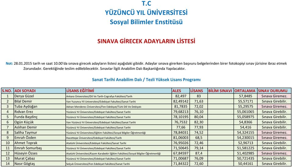 Sanat Tarihi Anabilim Dalı / Tezli Yüksek Lisans Programı S.NO.