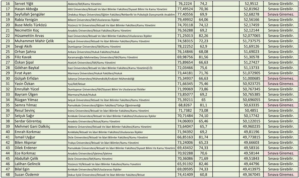 18 Seyfullah Şengüler Ondokuz Mayıs Üniversitesi/Eğitim Fakültesi/Rehberlik Ve Psikolojik Danışmanlık Anabilim Dalı 77,40556 69,9 52,68278 Sınava Giremez.