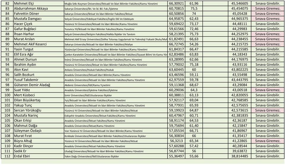 85 Mustafa Damgacı Selçuk Üniversitesi/Edebiyat Fakültesi/İngiliz Dili Ve Edebiyatı 64,95875 62,43 44,965375 Sınava Giremez.